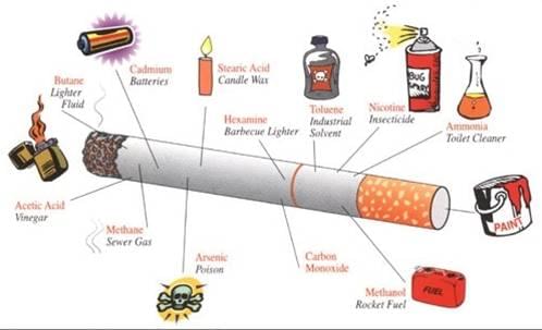 The bad ingredients of a cigarete The bad ingredients of a cigarete