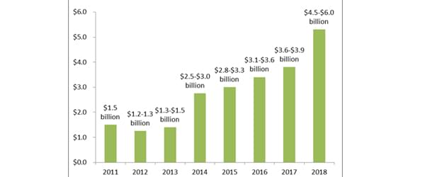 Tax for cannabis Tax for cannabis