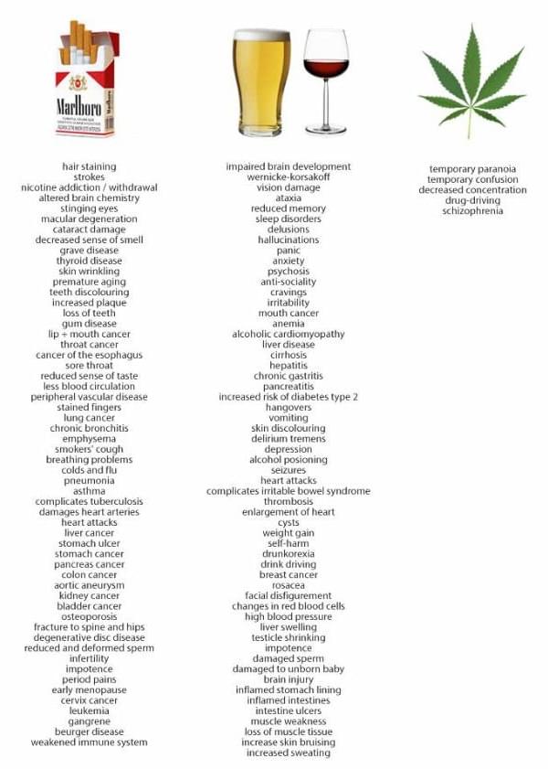 Tabaco vs Alcohol vs Cannabis Cigaretes vs Alcohol vs Cannabis