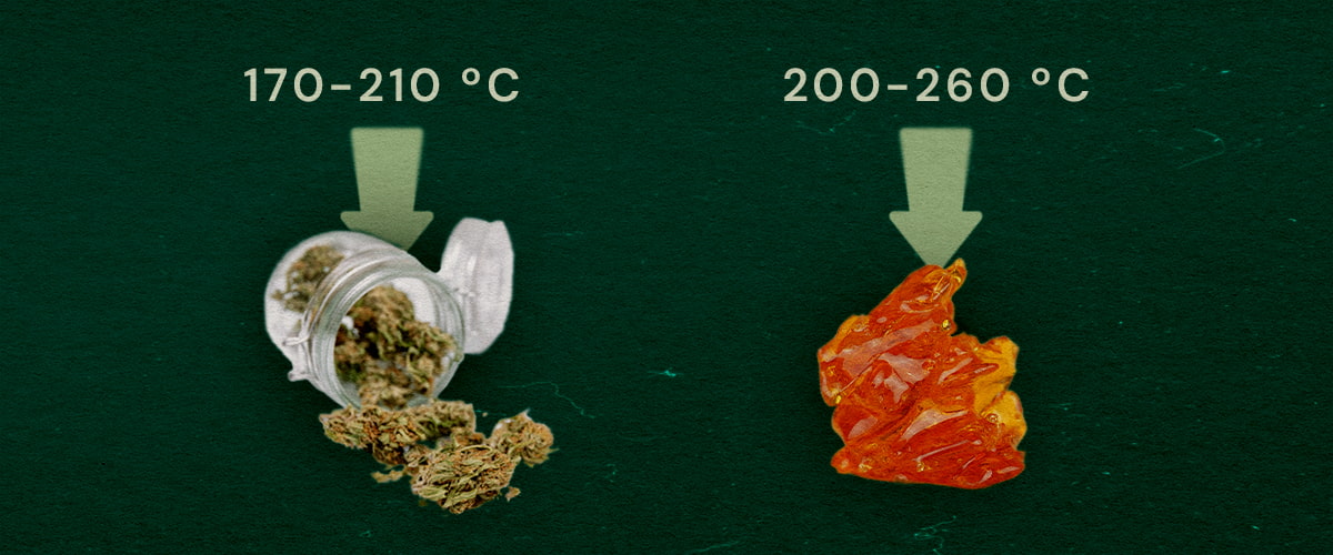 Obrázek ukazuje sušenou bylinu (170–210°C) a živici live (200–260°C) s optimálními teplotními rozsahy pro vapování na zeleném pozadí.