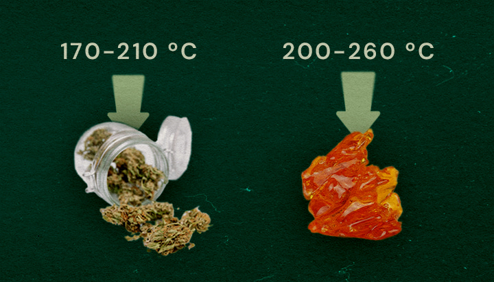 Obrázek ukazuje sušenou bylinu (170–210°C) a živici live (200–260°C) s optimálními teplotními rozsahy pro vapování na zeleném pozadí.