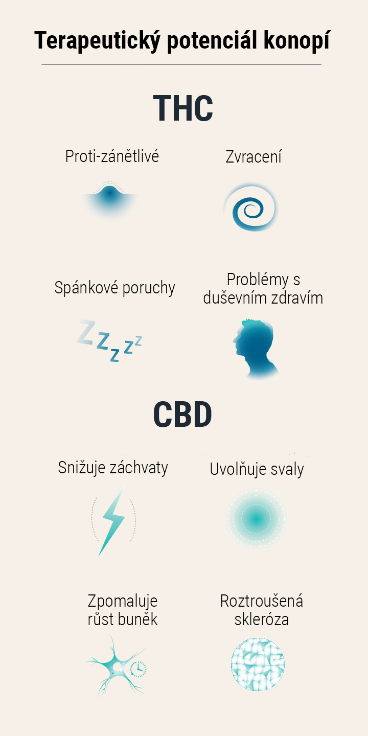 Semena pro léčebné účely Semena pro léčebné účely
