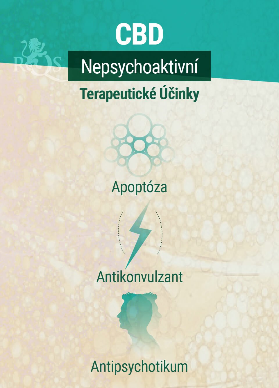 Terapeutické Účinky CBD