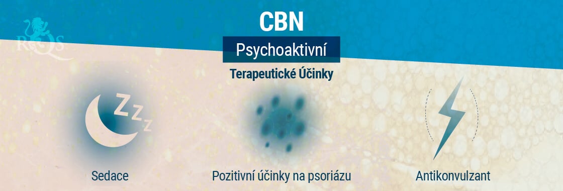 Terapeutické Účinky CBN