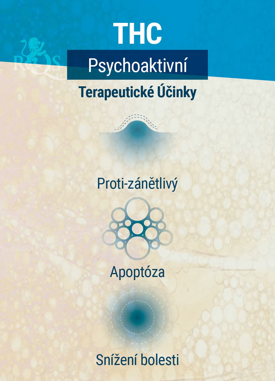 Terapeutické Účinky THC