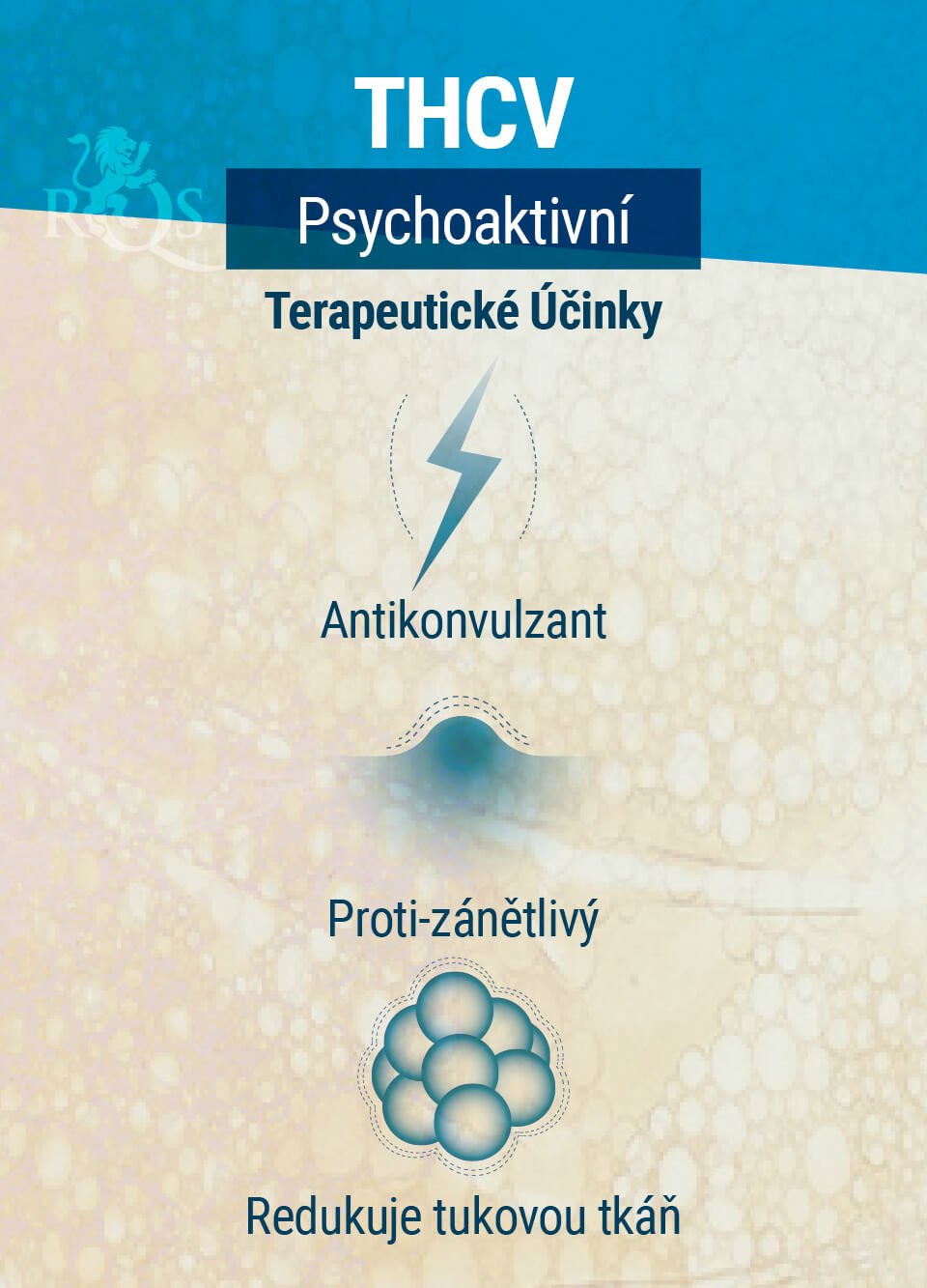 Terapeutické Účinky THCV